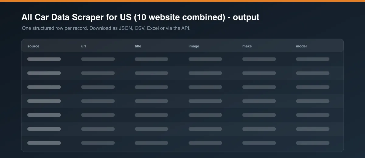 All Car Data Scraper for US (10 website combined) dataset output