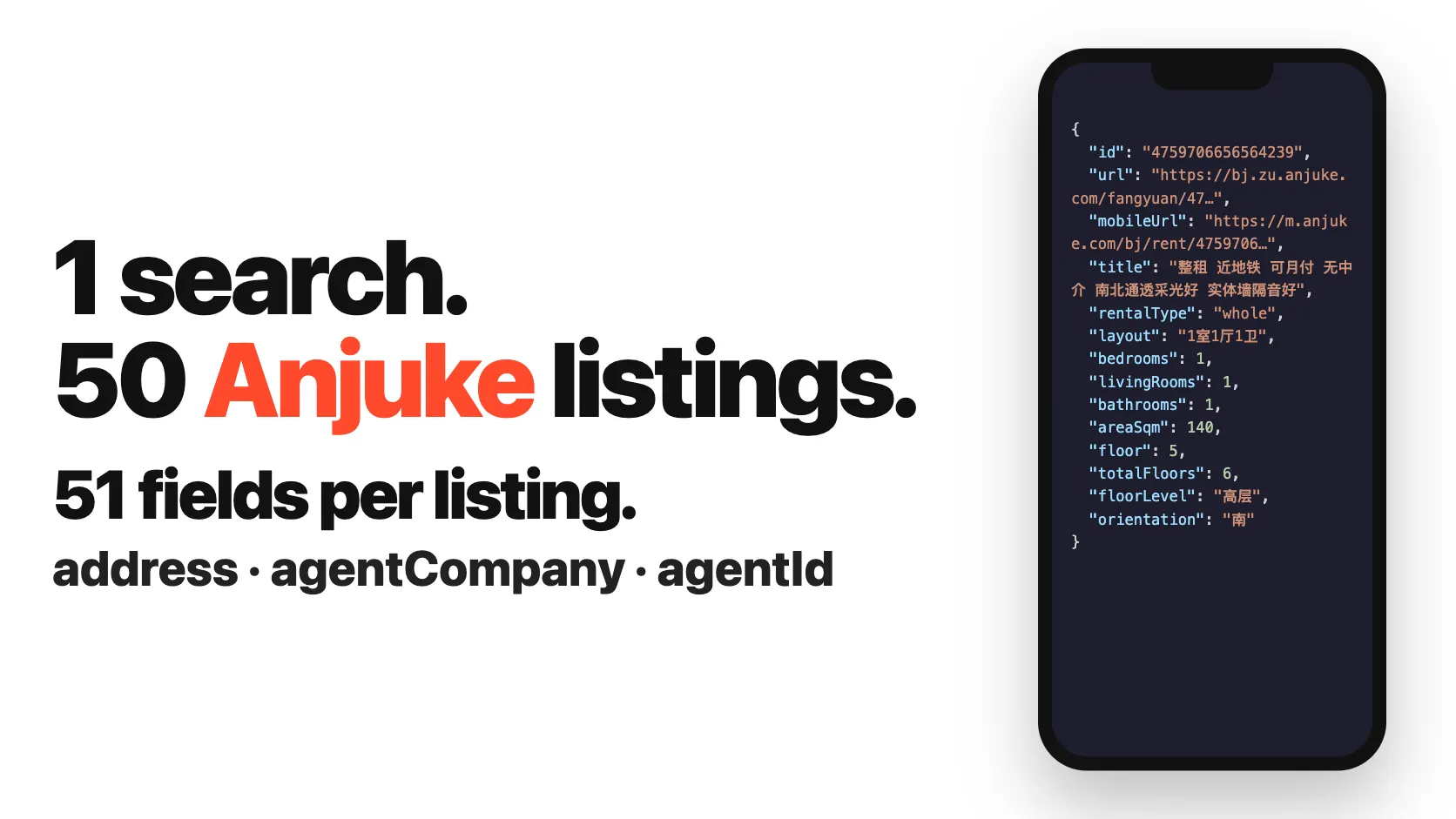 1 search. 50 Anjuke listings. 51 fields per listing.