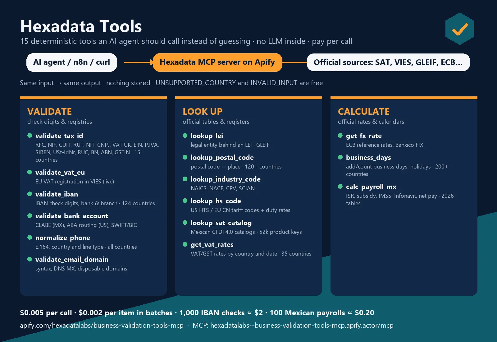 The 15 Hexadata Tools: validate, look up, calculate