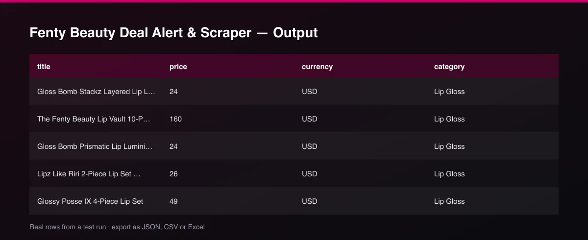 Fenty Beauty Deal Alert & Scraper dataset table