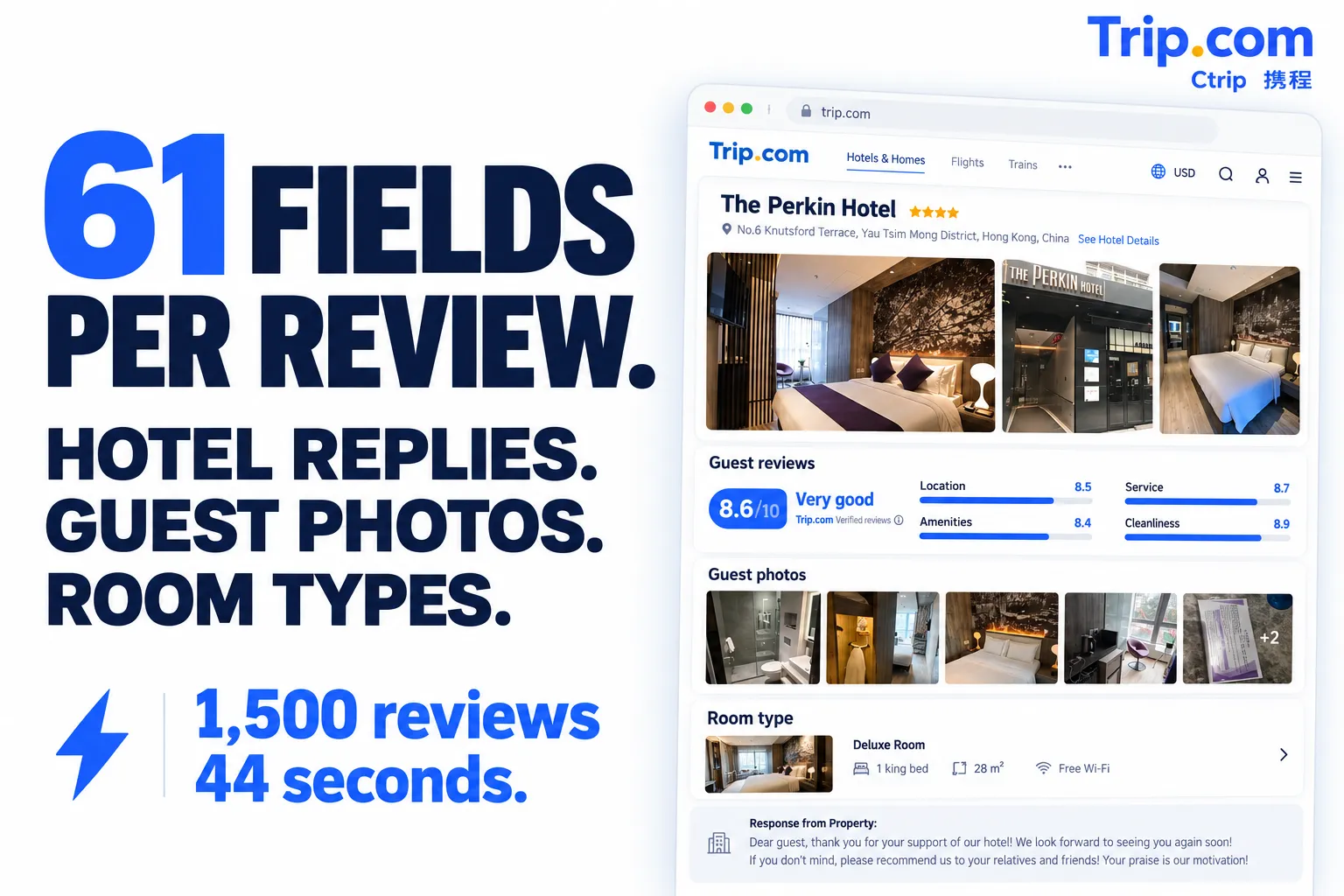 61 fields per review. Hotel replies. Guest photos. Room types. 1,500 reviews in 44 seconds. Trip.com and Ctrip.