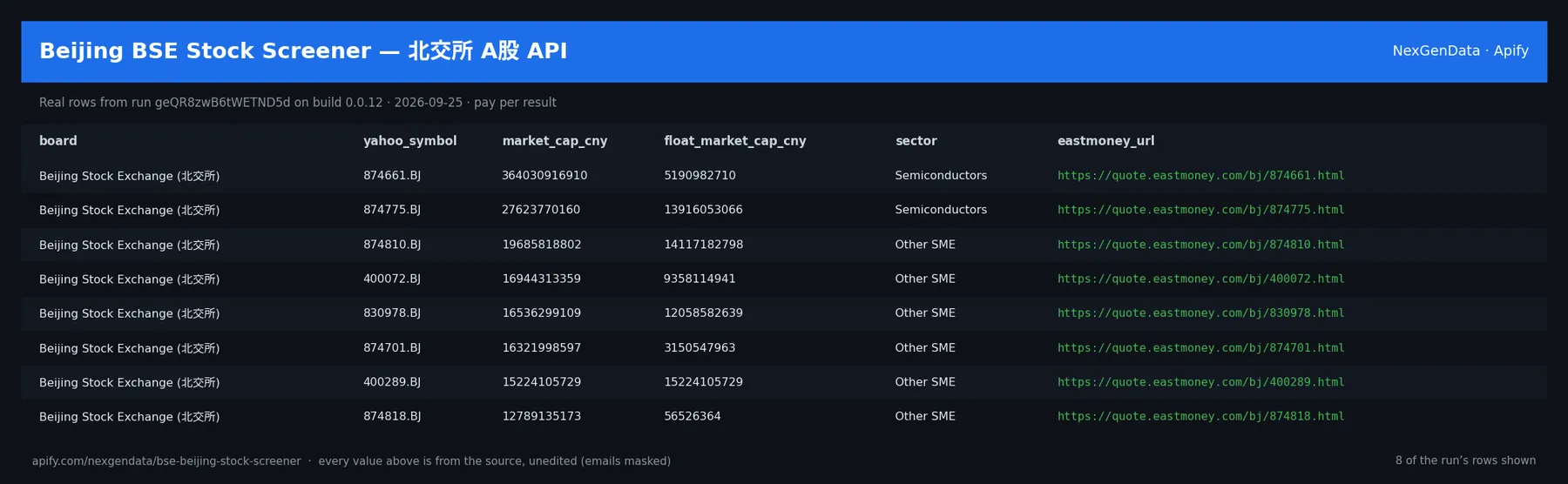 6 real rows delivered by Beijing BSE Stock Screener — 北交所 A股 API — run geQR8zwB6tWETND5d on build 0.0.12