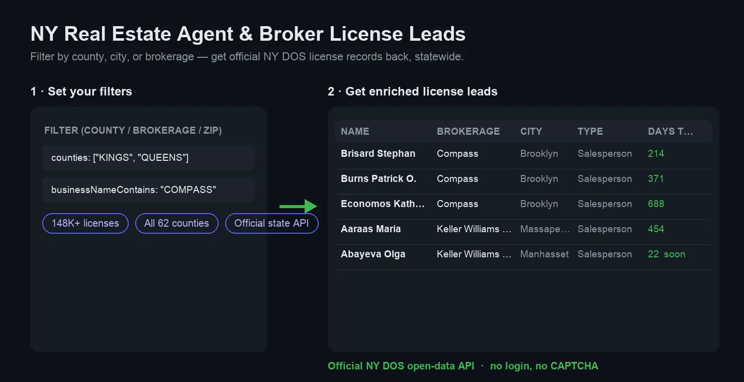 NY Real Estate Agent & Broker License Leads — filter by county/brokerage, get enriched license leads back