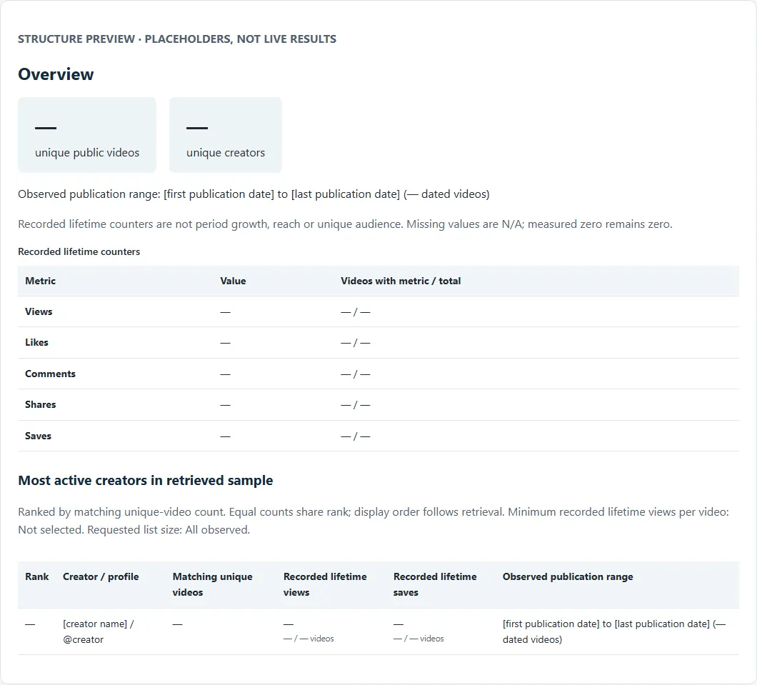 TikTok activity Summary report structure preview