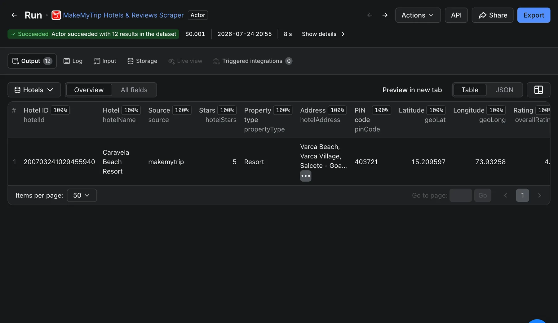 MakeMyTrip and Goibibo Hotels dataset Overview table on Apify Console showing the free per-hotel summary row: hotel ID, name, source brand, star class, property type, address, PIN code, latitude, longitude, aggregate rating, tier label, total review count, sub-ratings array, and hotel URL