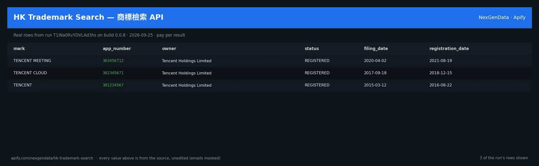 3 real rows delivered by HK Trademark Search — 商標檢索 API — run T1iNa0RvYDVLAd3hs on build 0.0.8