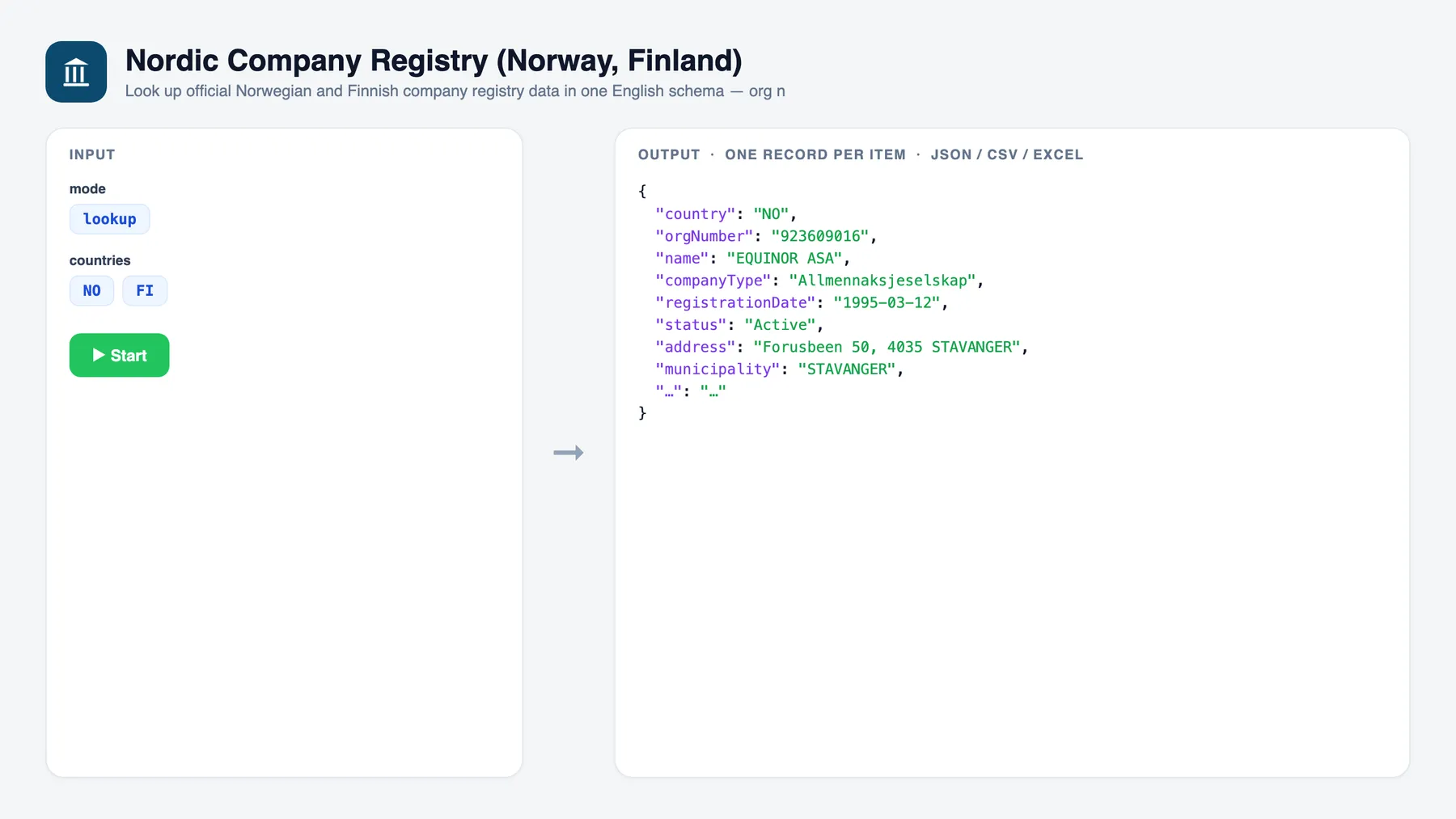 Nordic Company Registry (Norway, Finland) — input and sample output
