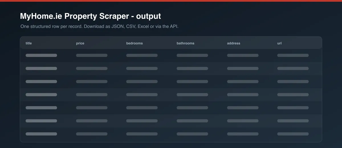 MyHome.ie Property Scraper dataset output