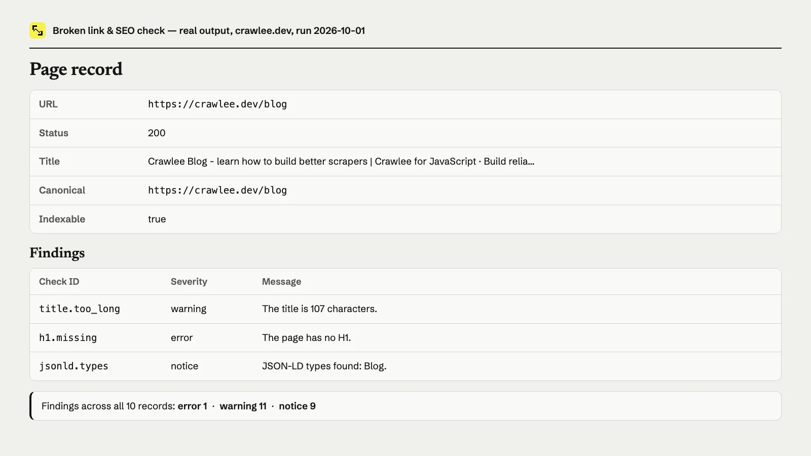 Broken link & SEO check output: Crawlee Blog page has an H1 error, title warning, and structured data notice.