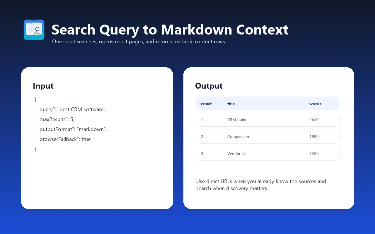 RAG Web Browser input and output example