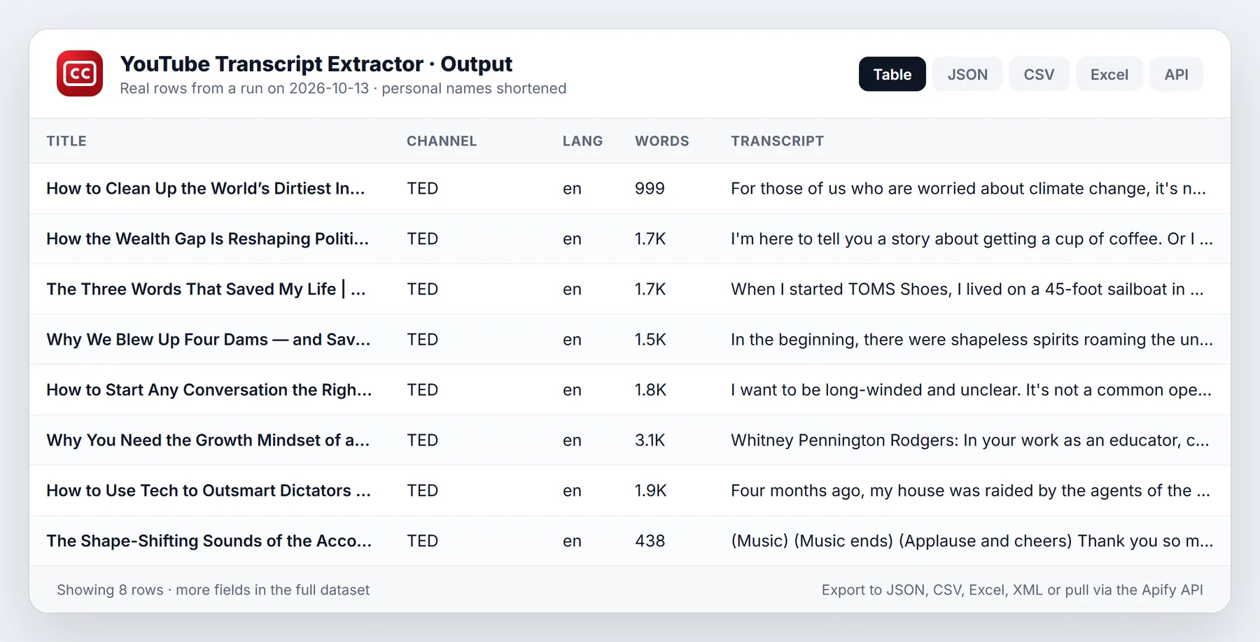 YouTube Transcript Extractor sample output table from a real run