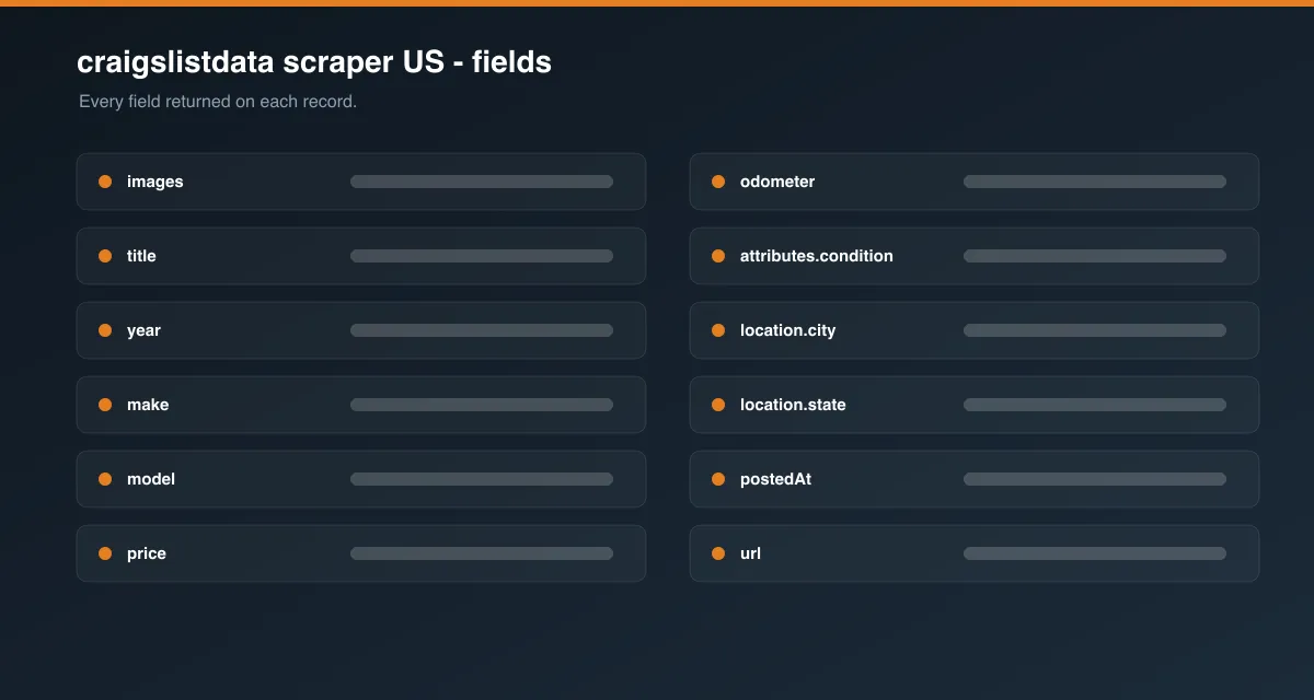 craigslistdata scraper US data fields