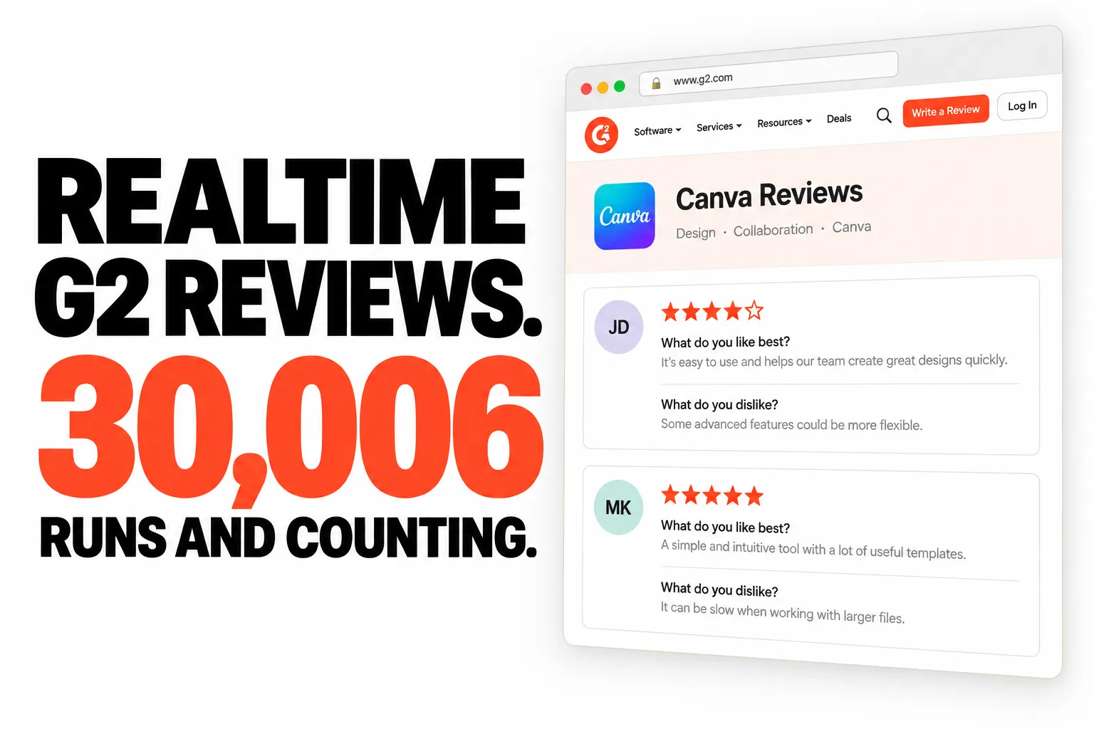 REALTIME G2 REVIEWS. 30,006 RUNS AND COUNTING.
