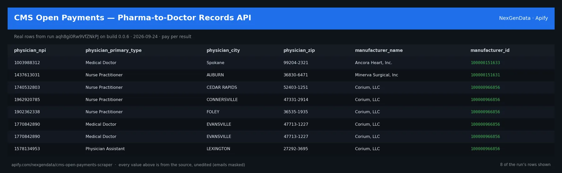 6 real rows delivered by CMS Open Payments — Pharma-to-Doctor Records API — run aqh8gi0Rw9VfZNkPJ on build 0.0.6