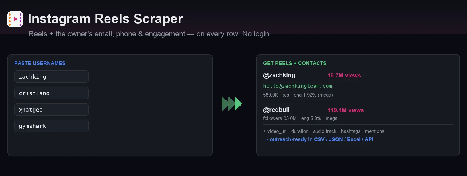 Instagram Reels Scraper — paste usernames in, get reels + owner emails & engagement out