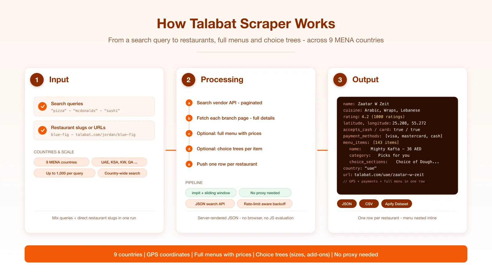 How Talabat Scraper works