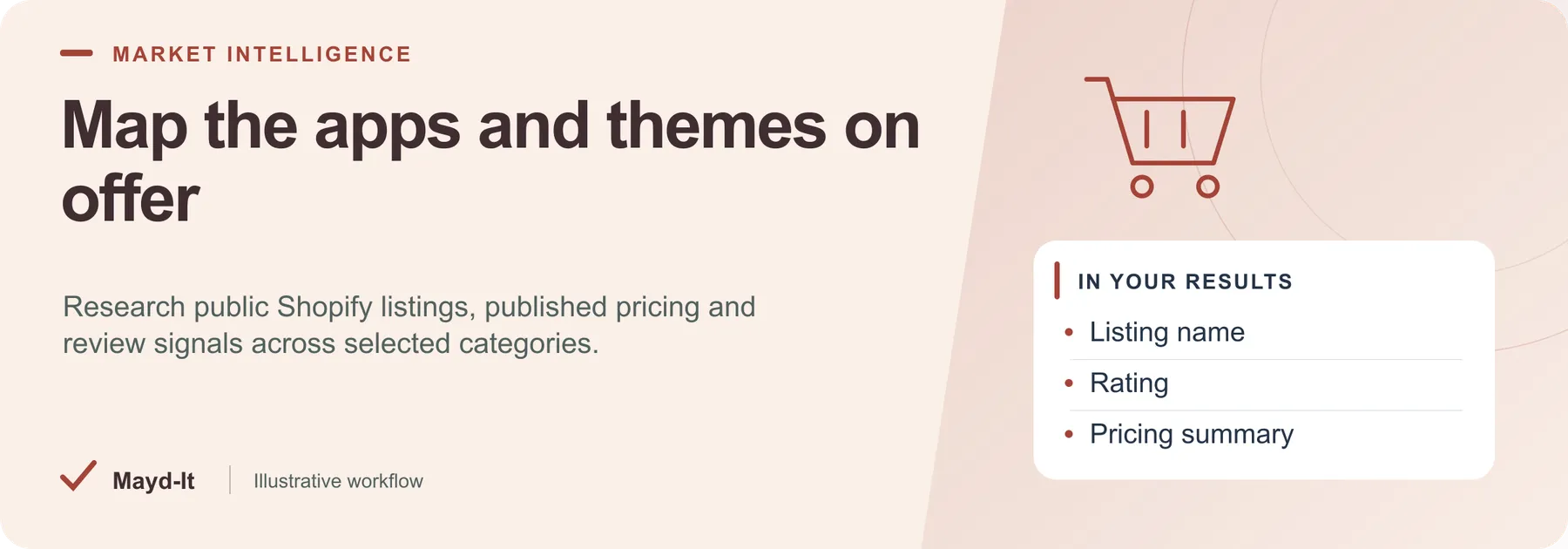 Map the apps and themes on offer — illustrative workflow