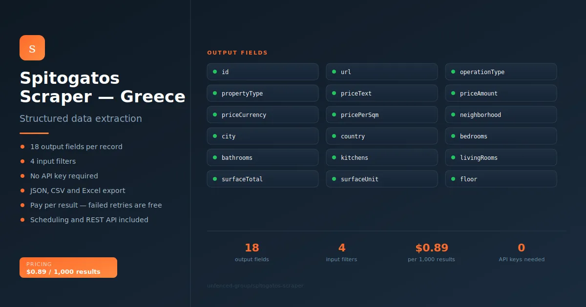 Spitogatos Scraper — Greece Real Estate Listings