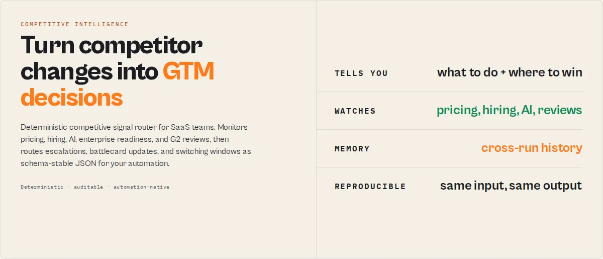 Turn competitor changes into GTM decisions