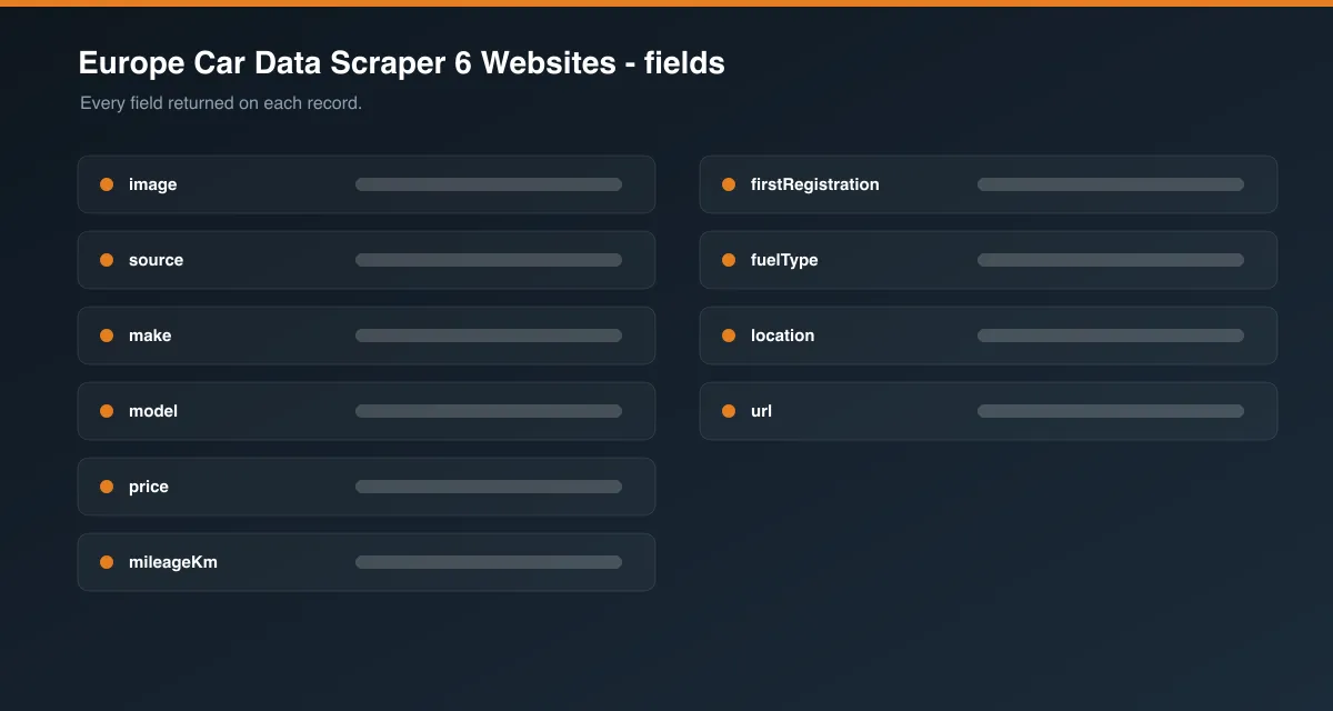 Europe Car Data Scraper 6 Websites data fields