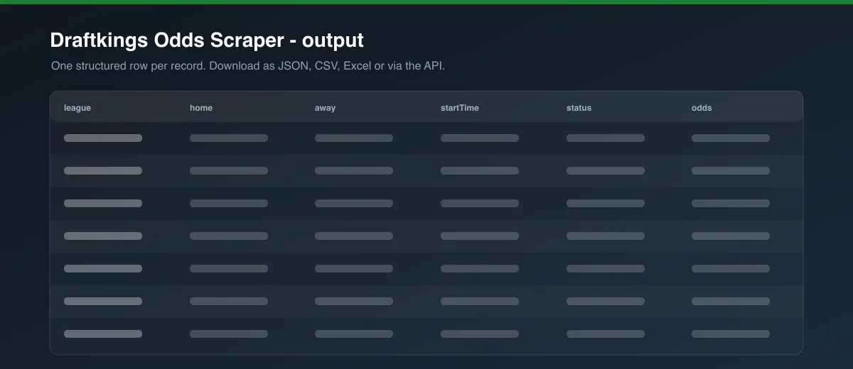 Draftkings Odds Scraper dataset output