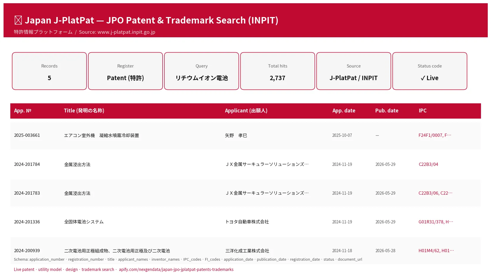 J-PlatPat sample output