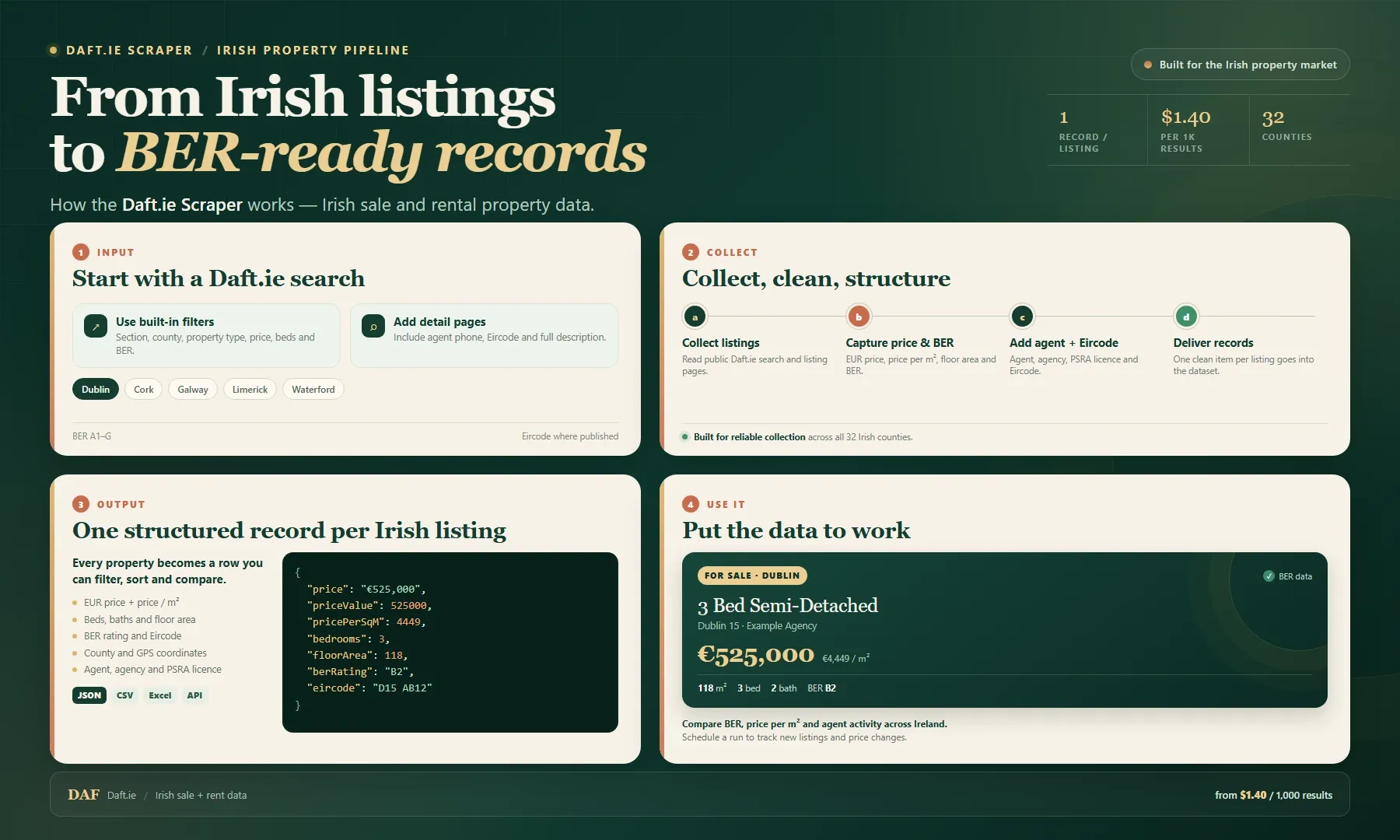 Daft.ie Scraper workflow: from Irish property search to structured BER, Eircode and agent records