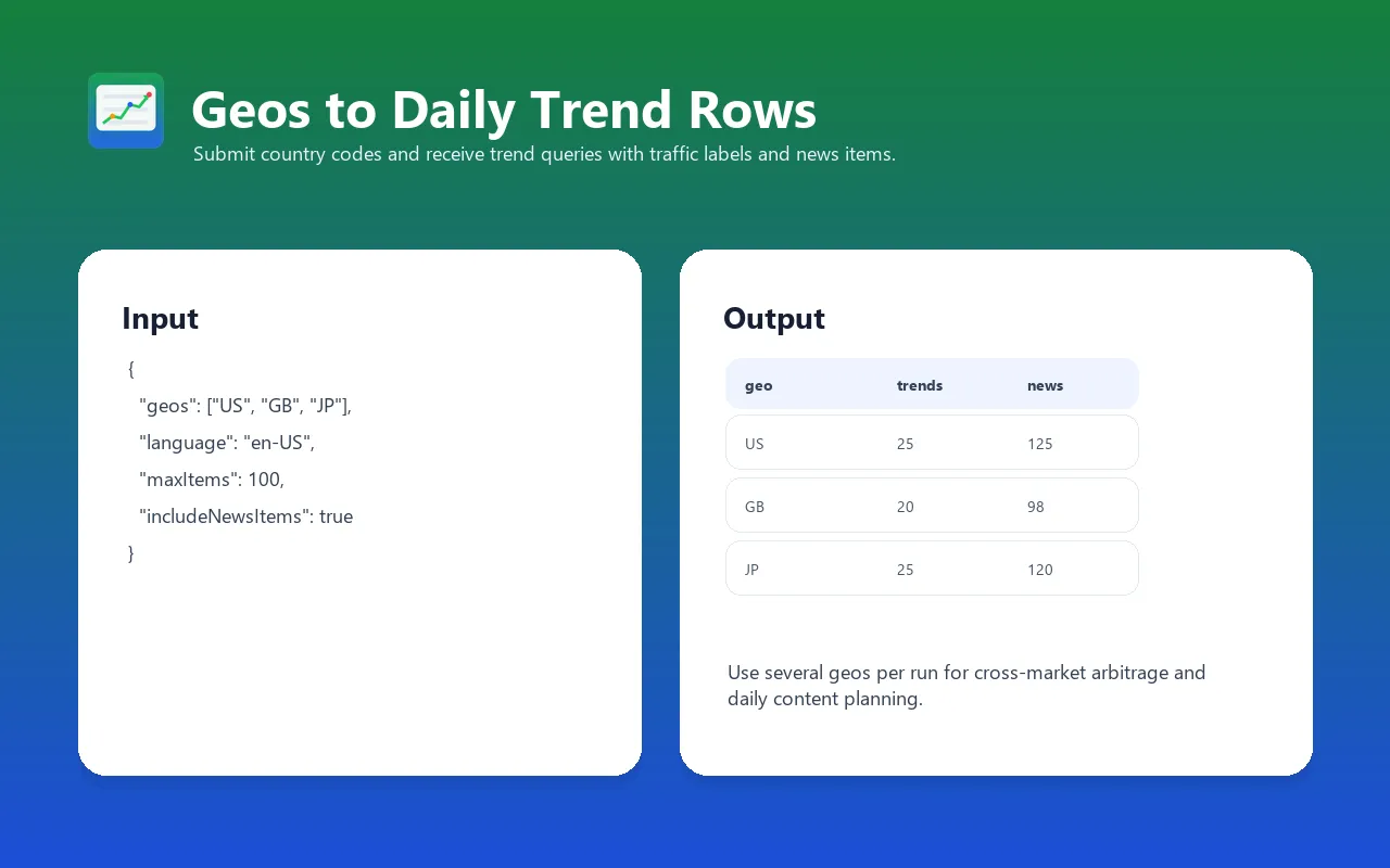 Google Trends Daily Tracker input and output example
