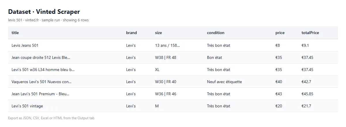 Example output of vinted-listings