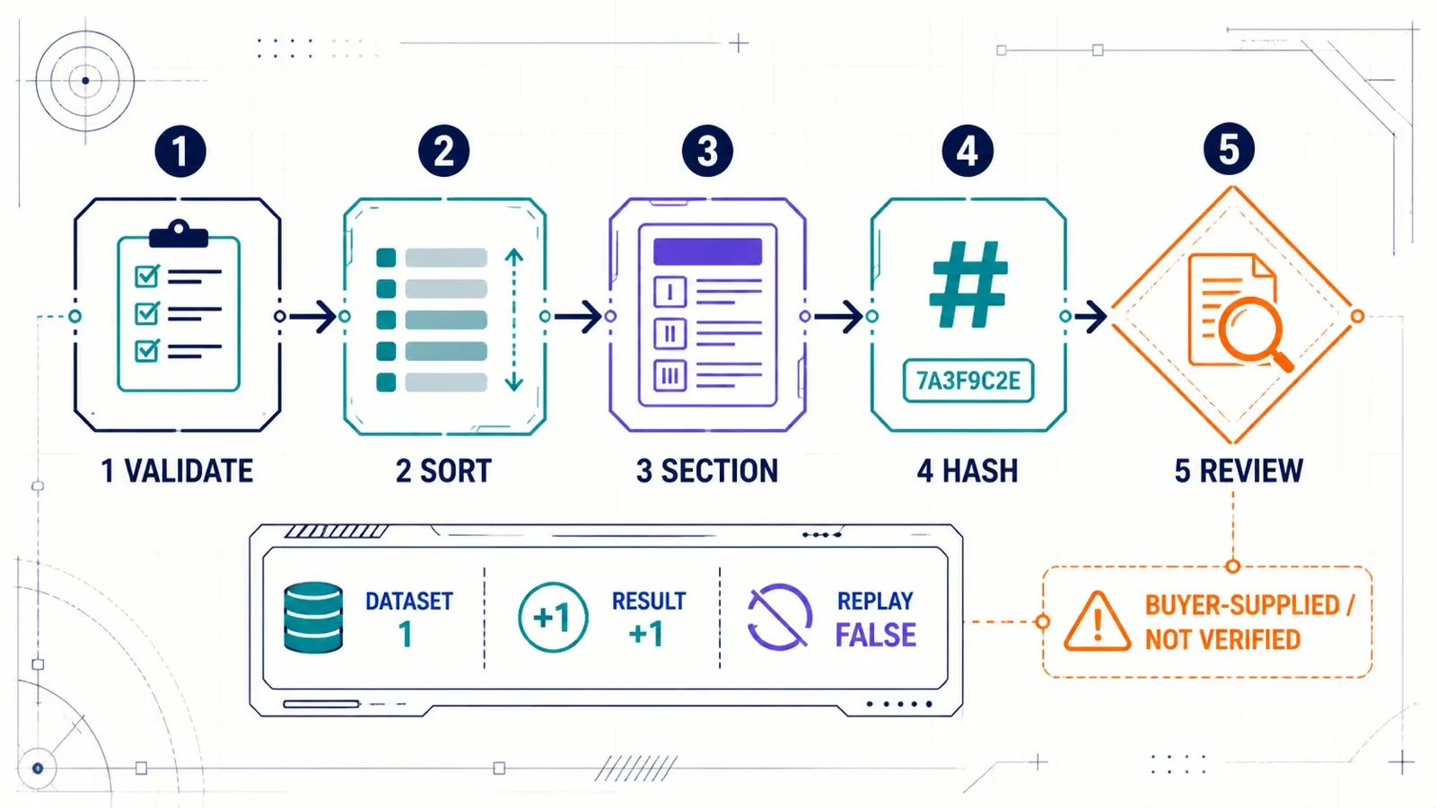 Signal Brief Composer: evidence-to-action workflow