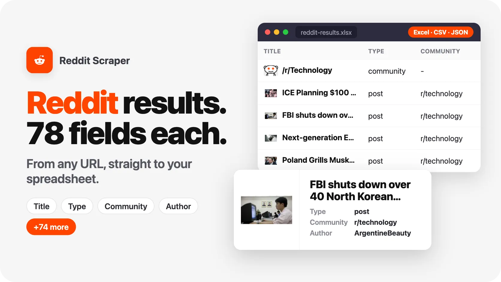 1 URL. 50 Reddit results. 8 fields per result.