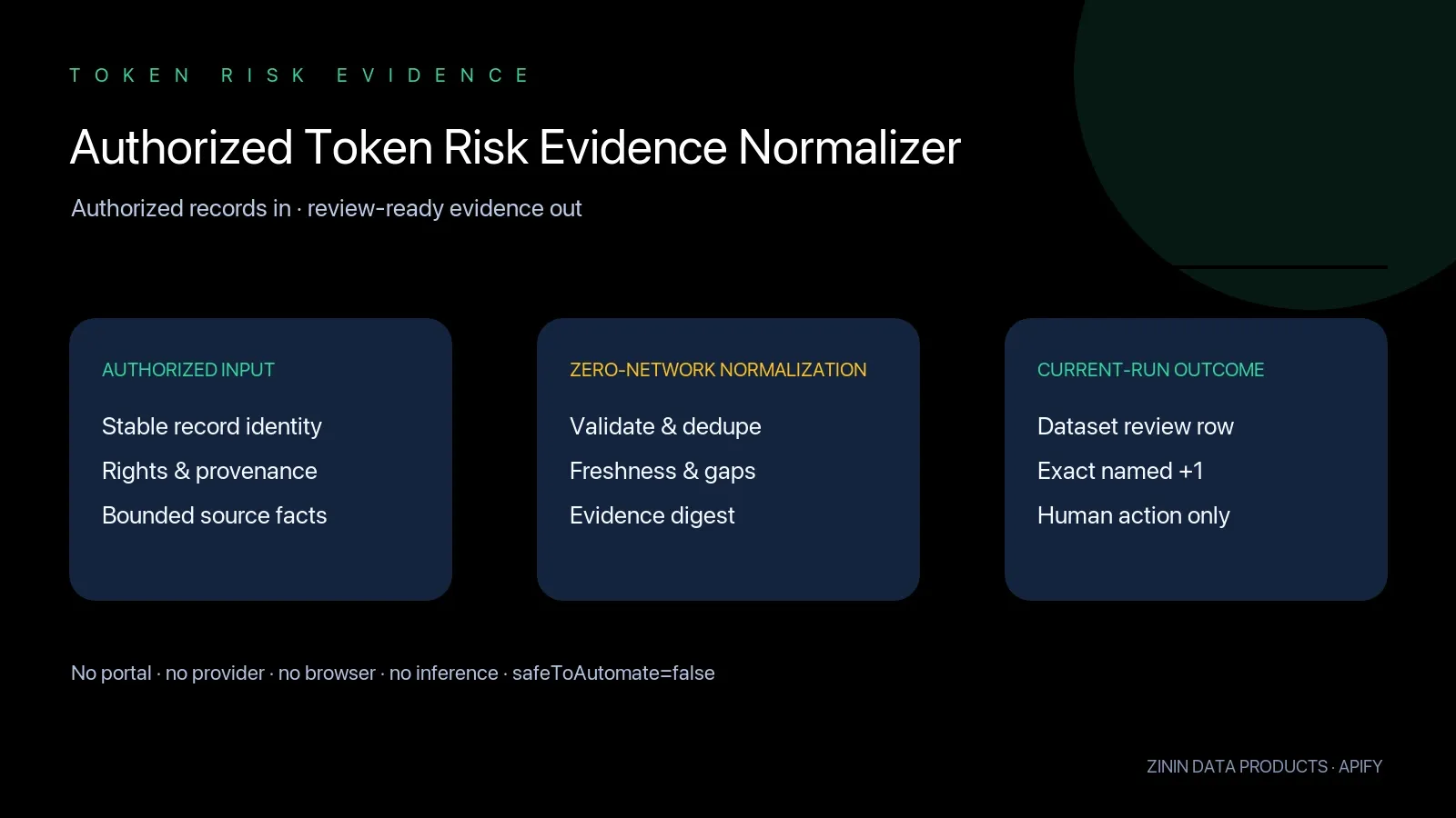 Authorized Token Risk Evidence Normalizer: authorized input to review-ready evidence