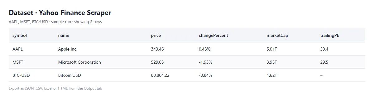 Example output of yahoo-finance-quotes