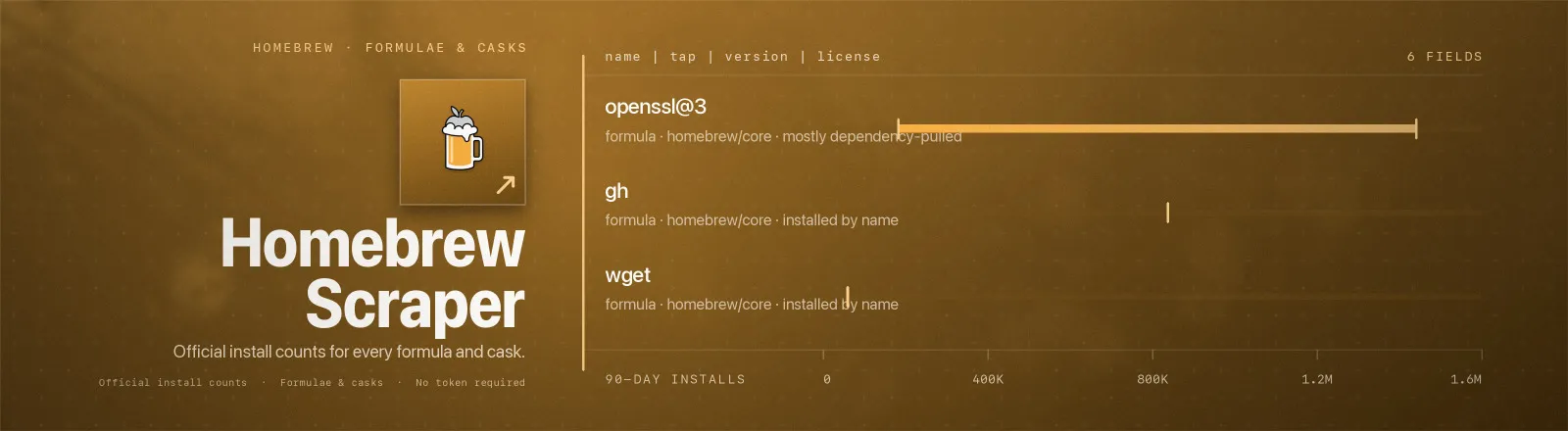 Homebrew Scraper: Version, dependencies, licence and Homebrew's own 30/90/365-day install counts, for any formula or cask