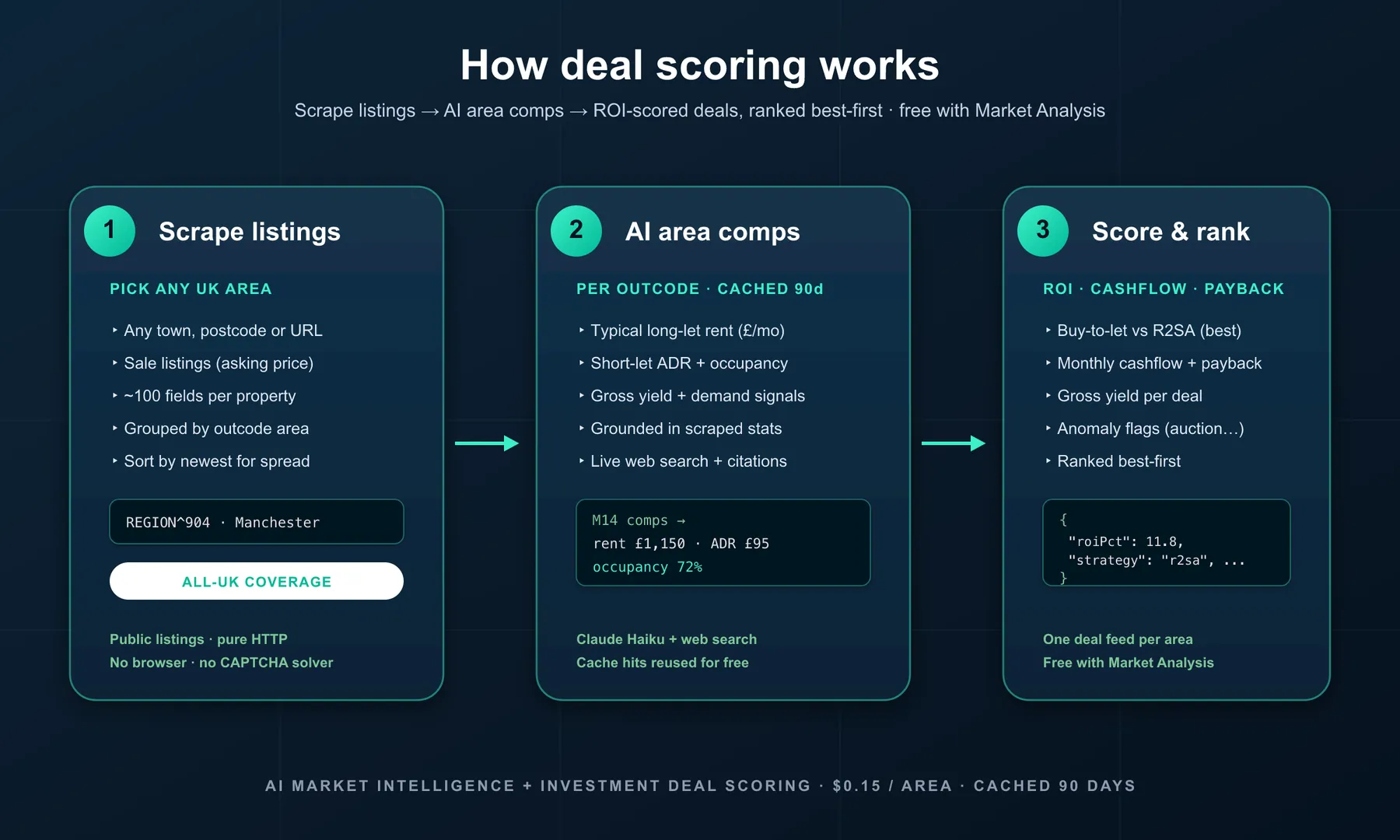 How deal scoring works