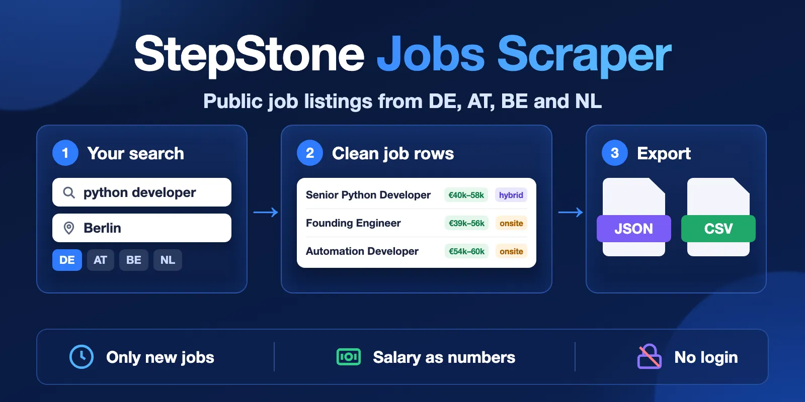 StepStone Jobs Scraper: search query and city in, clean job rows with salary and workplace type out, export as JSON or CSV