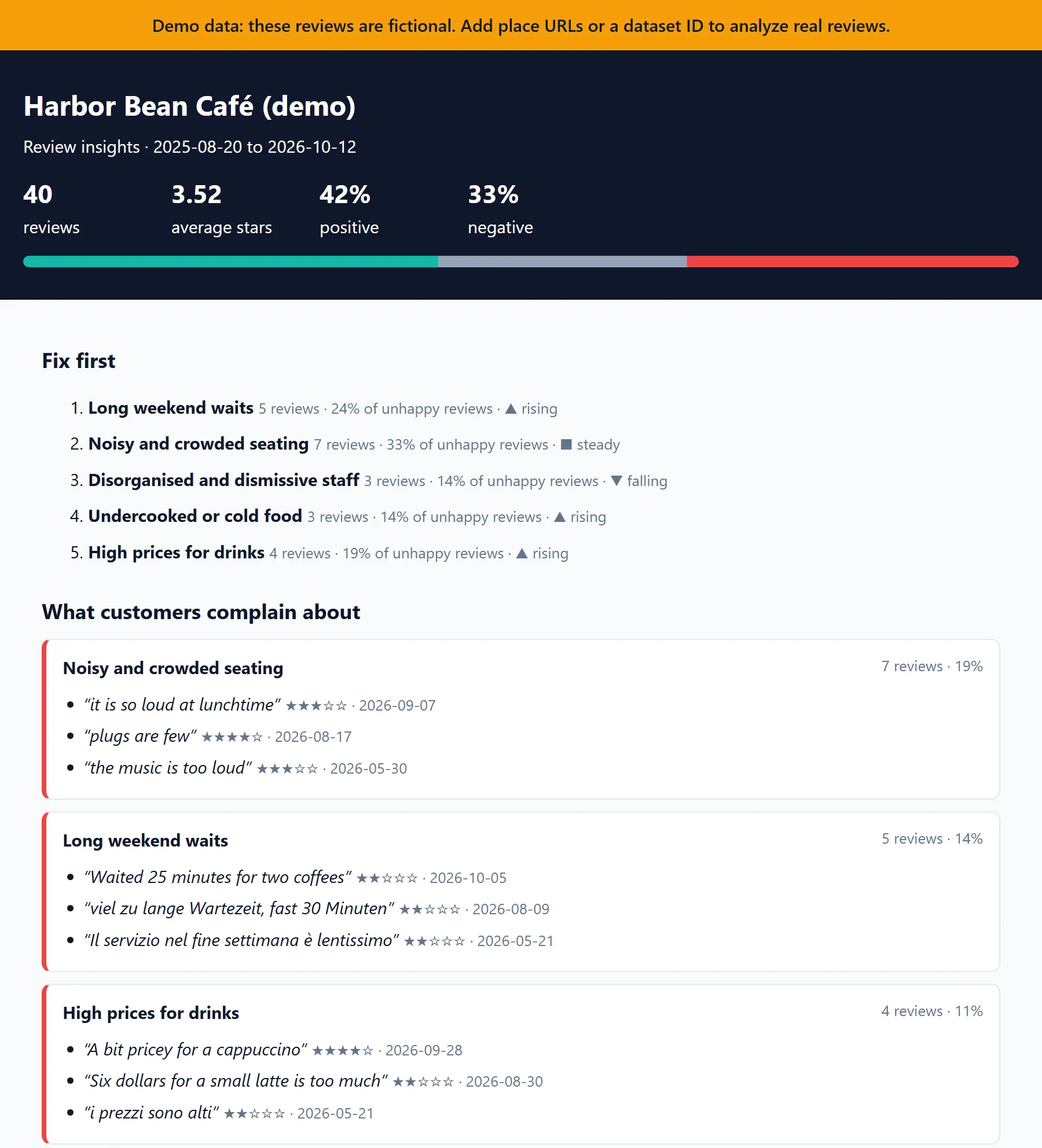 Sample report: fix-first list and complaint themes with real quotes