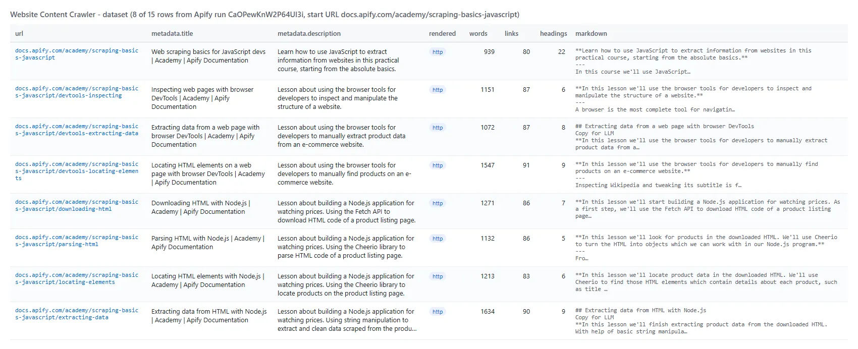 Website Content Crawler output - crawled pages with title, description, word count and Markdown
