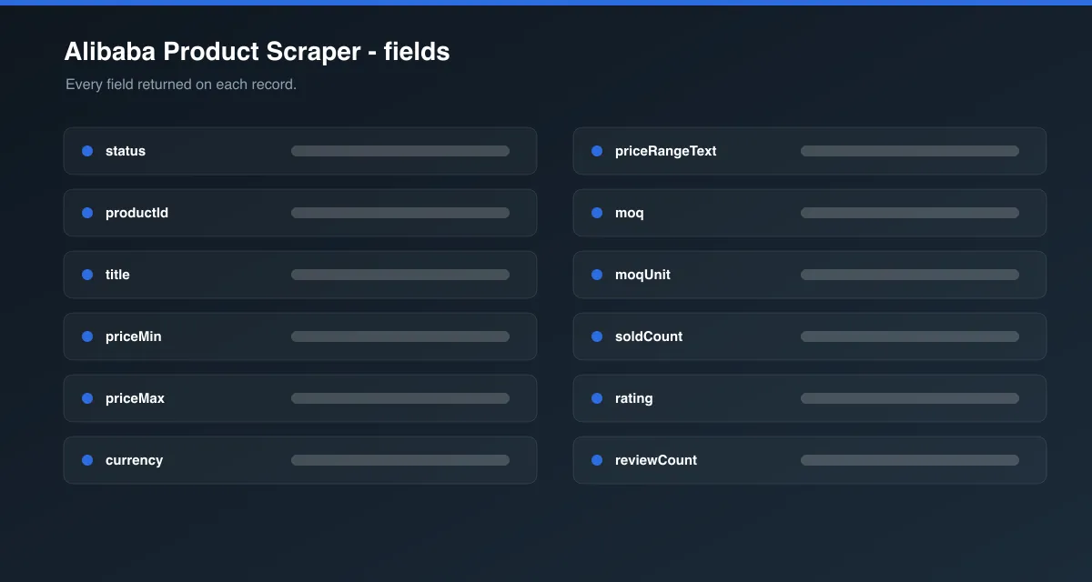 Alibaba Product Scraper data fields