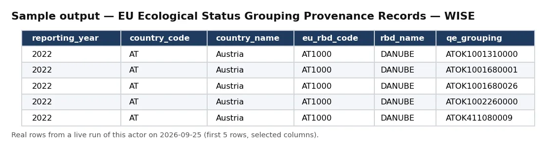 Sample output — EU Ecological Status Grouping Provenance Records — WISE