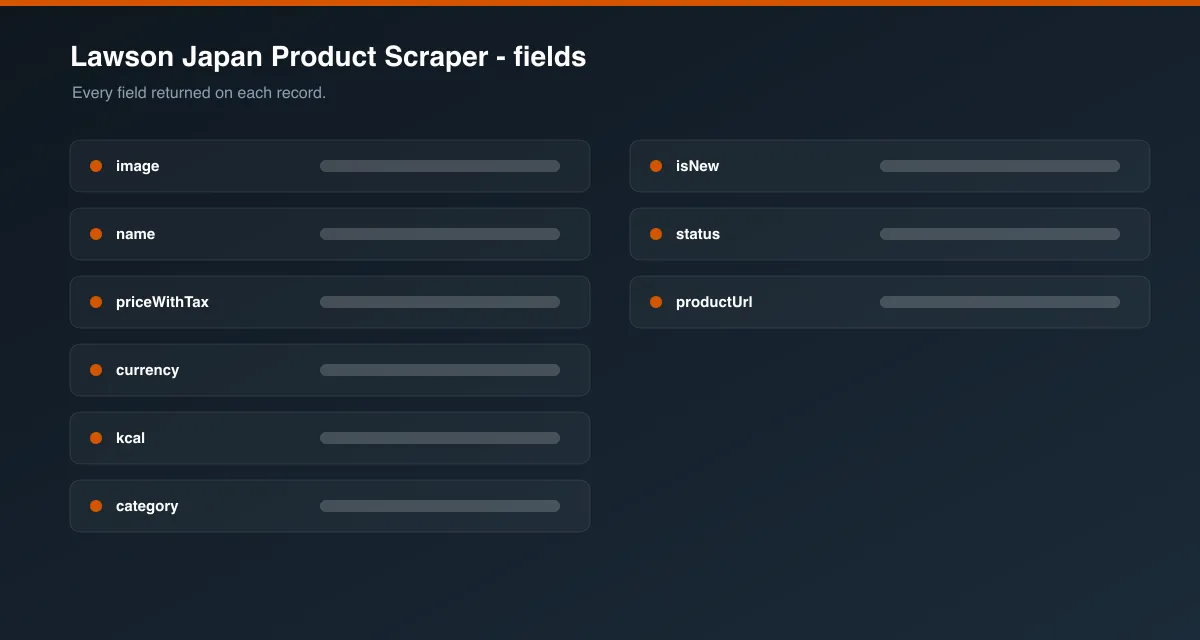 Lawson Japan Product Scraper data fields