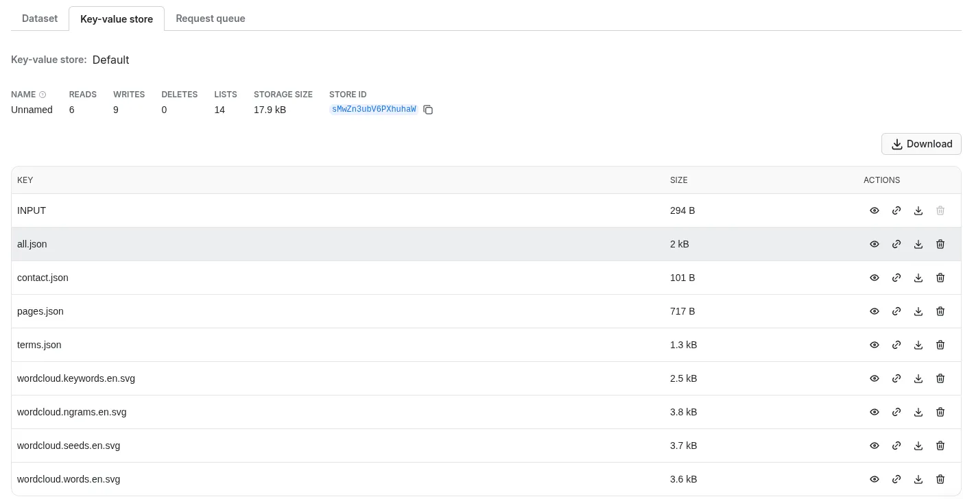 Storage key Store contents