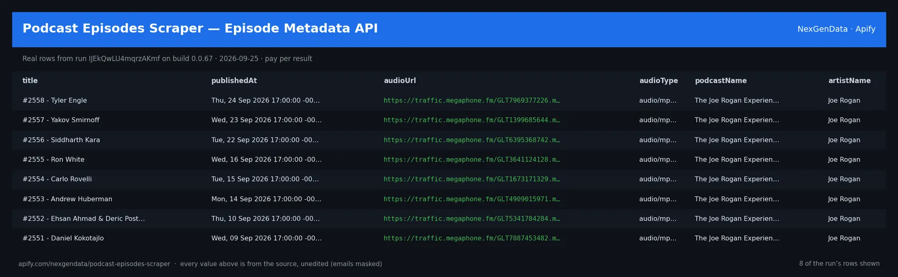 6 real rows delivered by Podcast Episodes Scraper — Episode Metadata API — run IJEkQwLU4mqrzAKmf on build 0.0.67