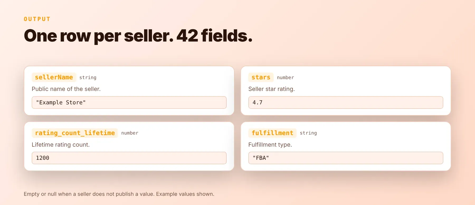 Amazon Seller Data Extractor output: one row per seller with ratings and contacts