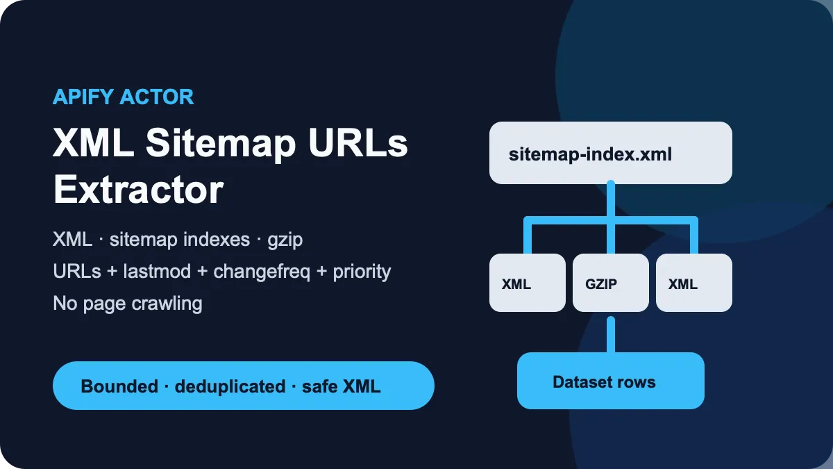 XML Sitemap URLs Extractor