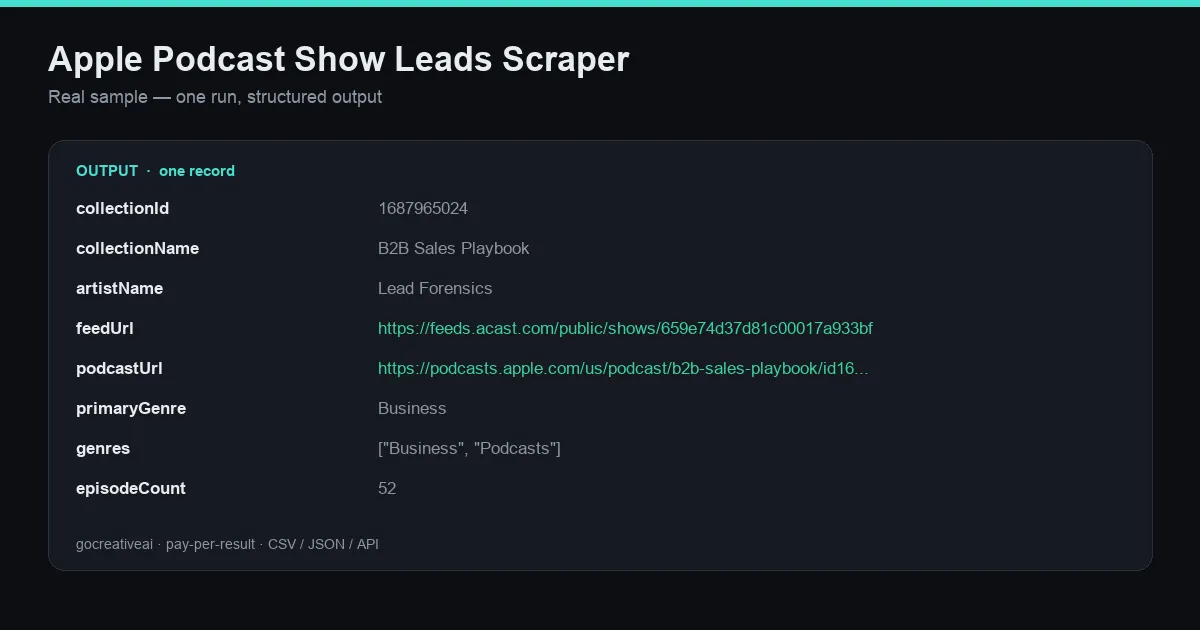 Sample output