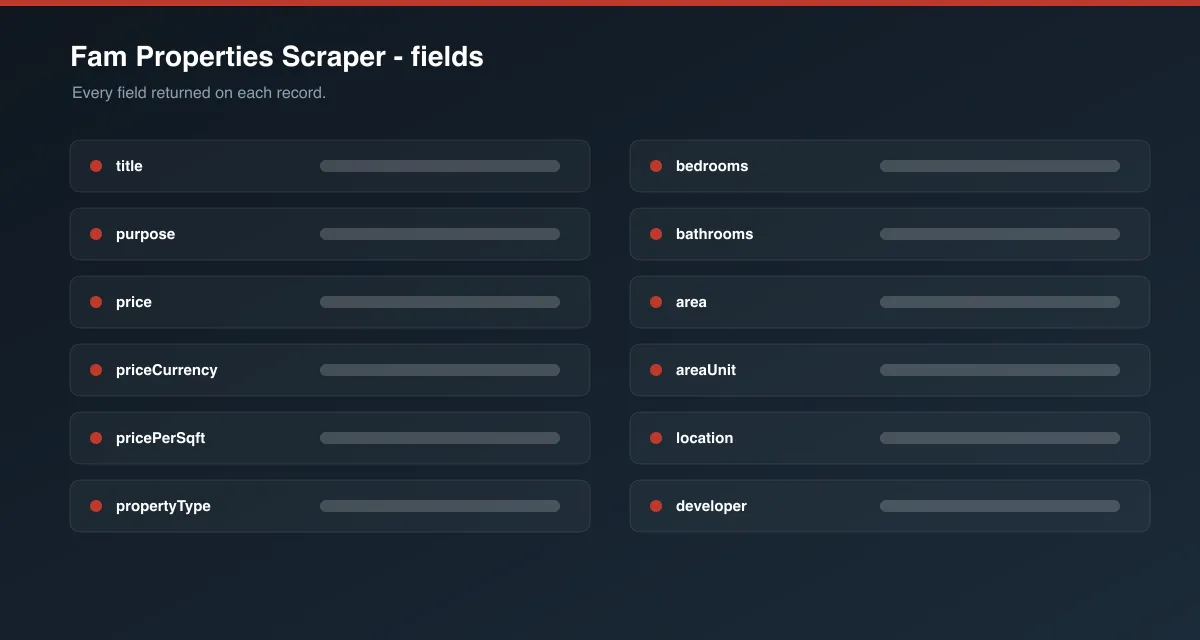 Fam Properties Scraper data fields