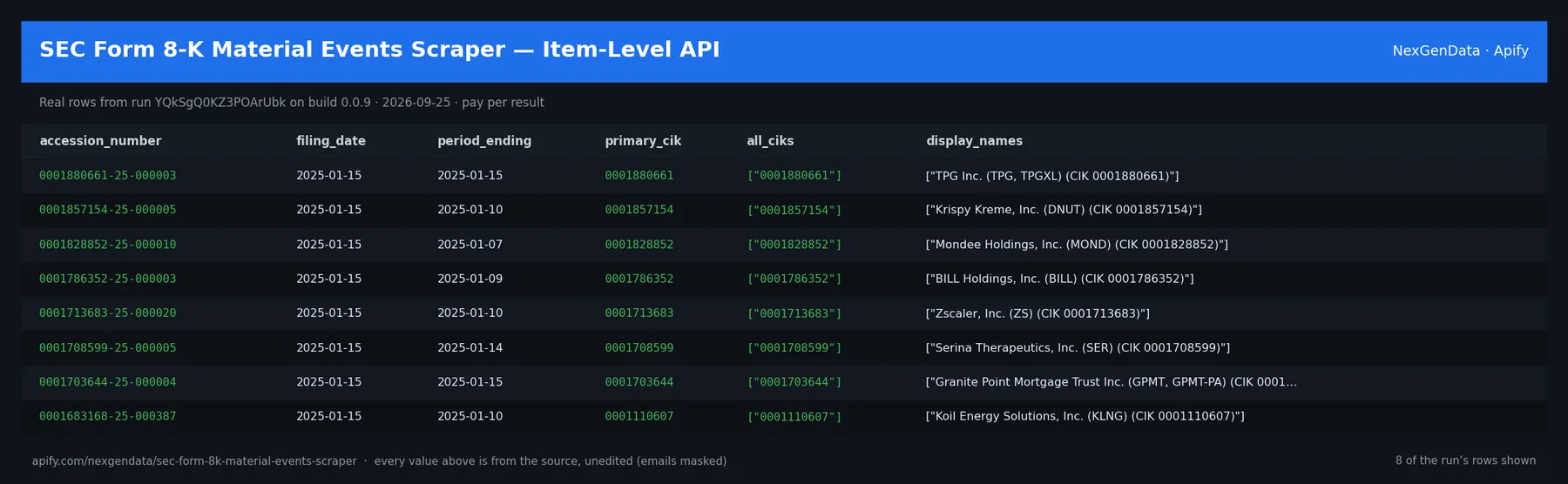 6 real rows delivered by SEC Form 8-K Material Events Scraper — Item-Level API — run YQkSgQ0KZ3POArUbk on build 0.0.9