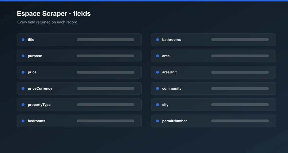 Espace Scraper data fields