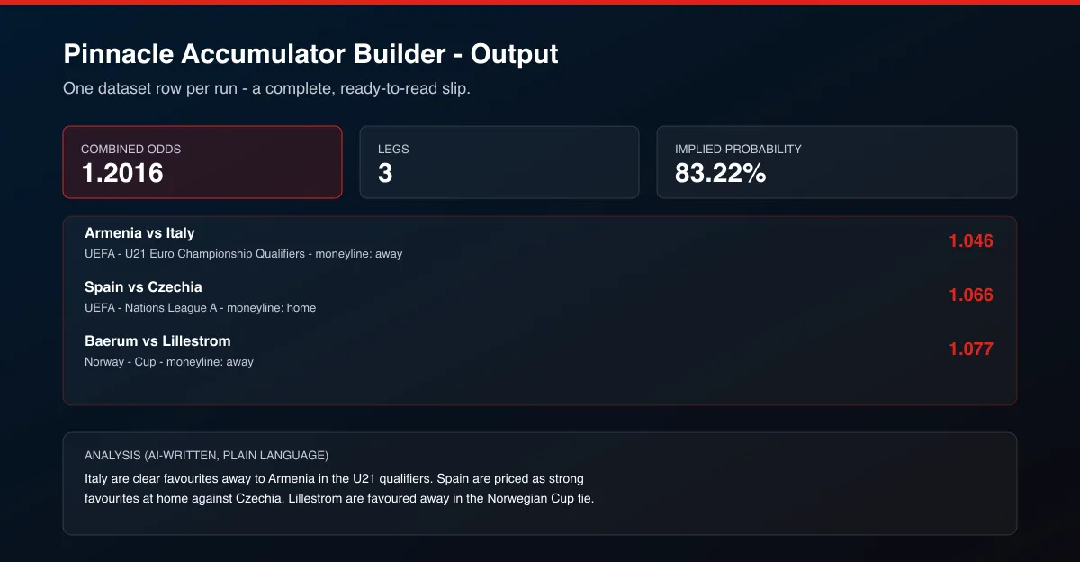 Pinnacle Accumulator Builder dataset output